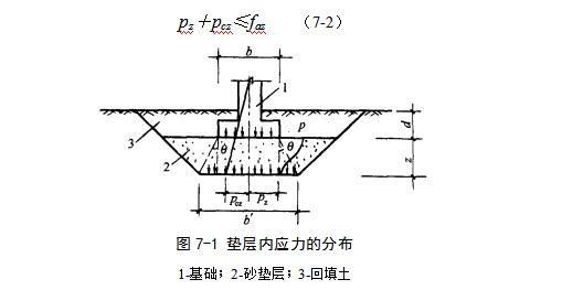 赵西垸林场地基处理