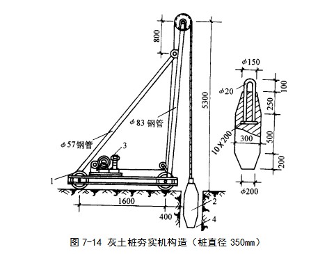 赵西垸林场挤密桩地基